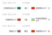 开云官网-你给几分？国少U17亚洲杯战绩：1胜2负小组第三出局，进4球丢4球