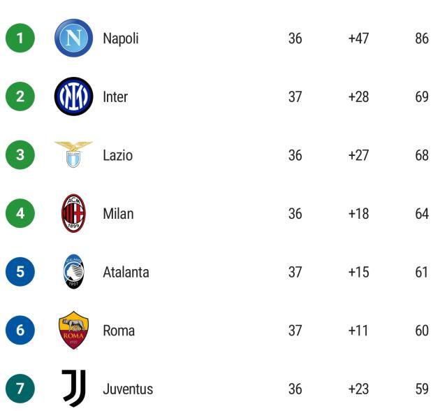 1685227139729037622.jpg SmartSelect_20230528_063755_Sofascore.jpg